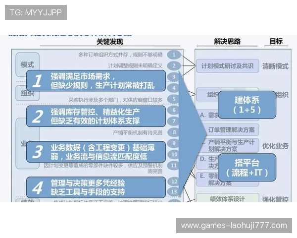 PP电子产业链整合与供应链管理优化的最新动态