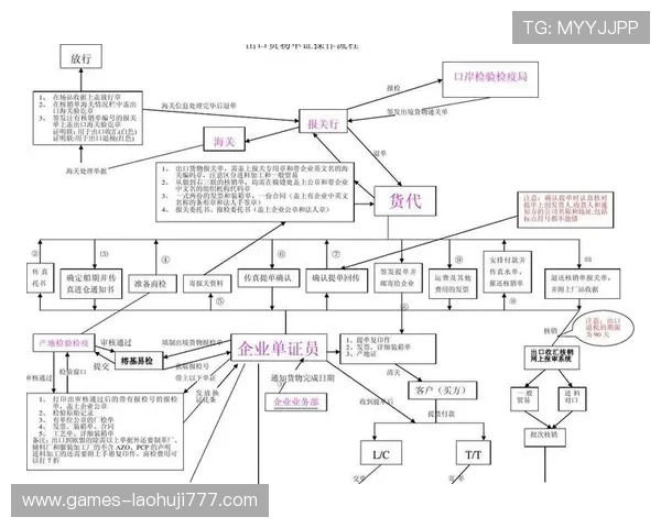 CQ9电子在线注册流程详解确保你的账号注册安全顺利无忧